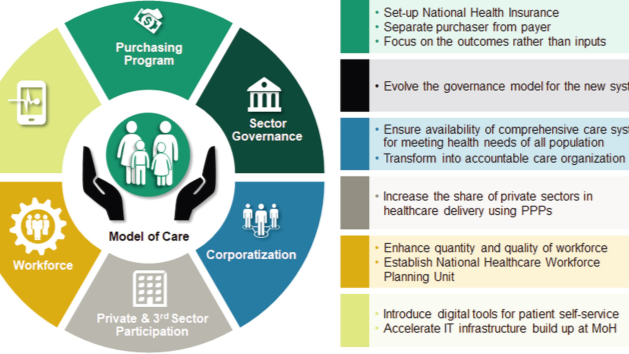 The Primacy of Patient Care, Privatization, and the Peripheral Hospitals